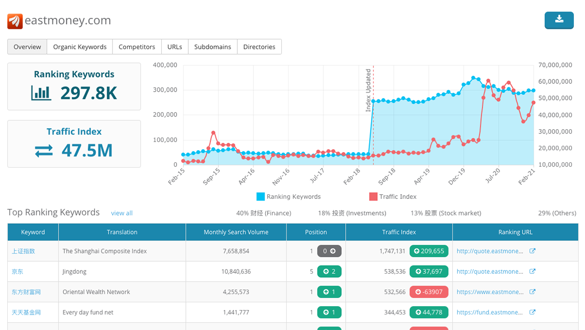 Baidu SEO Research Tools | Dragon Metrics