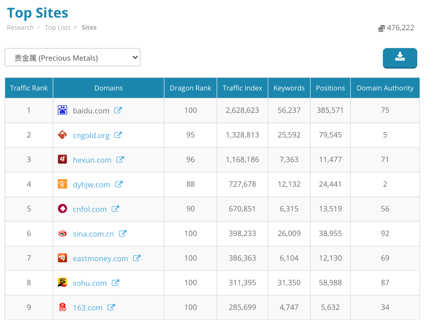 Baidu SEO Research Tools | Dragon Metrics