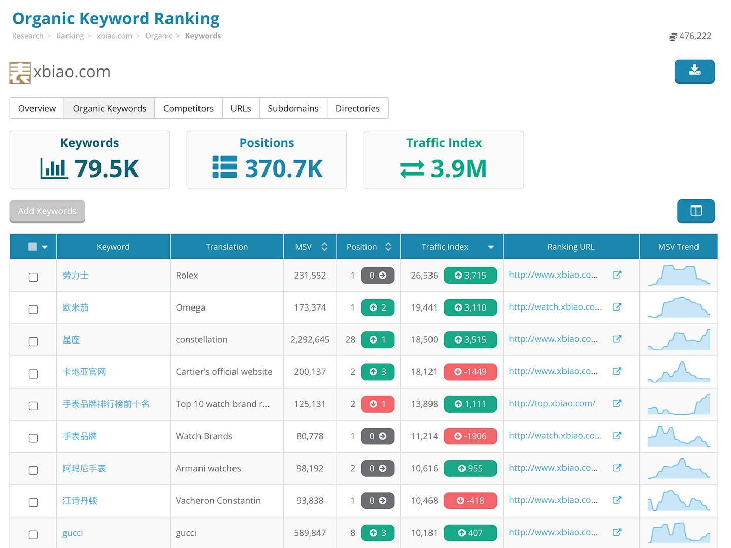 Baidu SEO Research Tools | Dragon Metrics