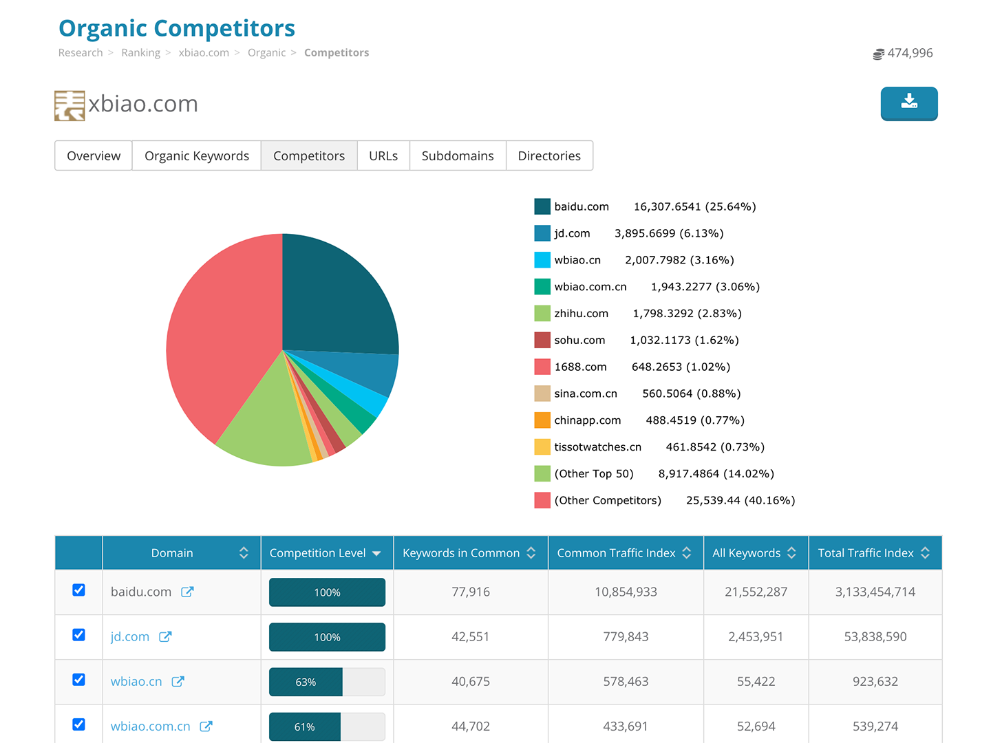 Baidu SEO Research Tools | Dragon Metrics