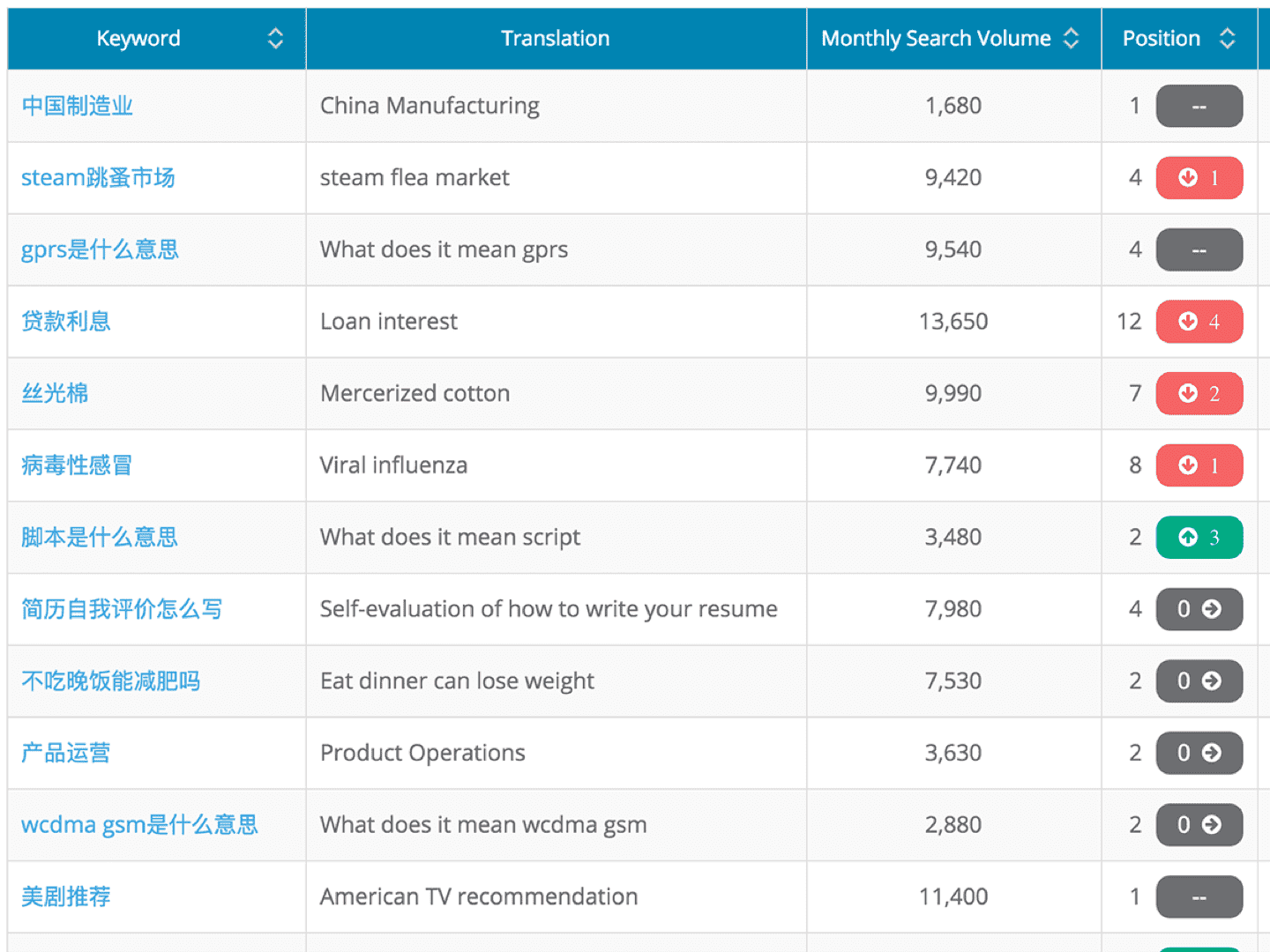 Baidu SEO Research Tools | Dragon Metrics