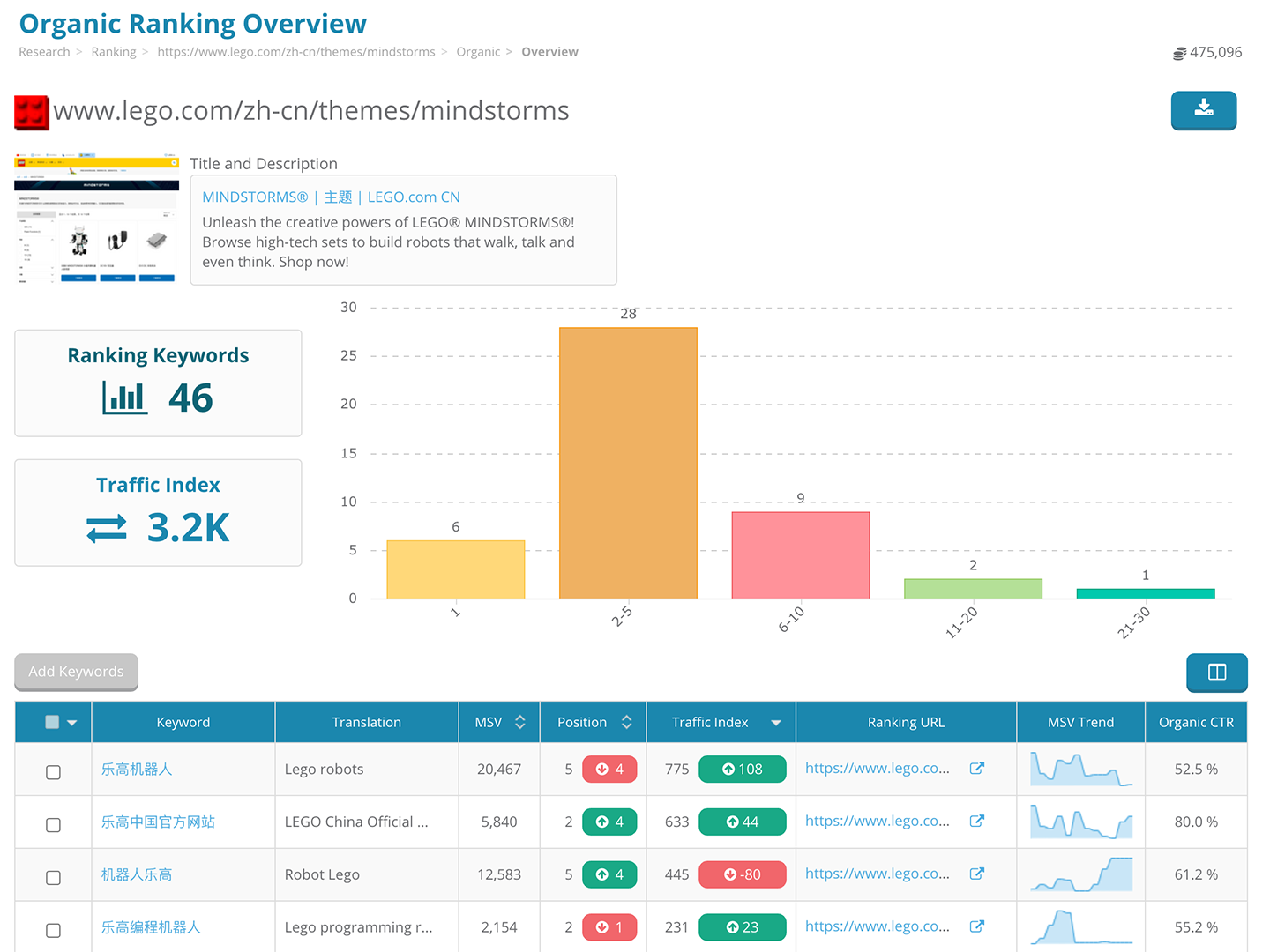 Baidu SEO Research Tools | Dragon Metrics