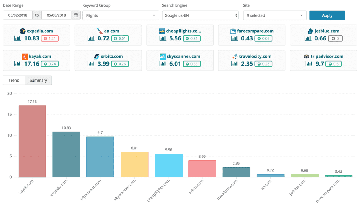 15 Competitor Analysis Tools to Spy on Your Competition