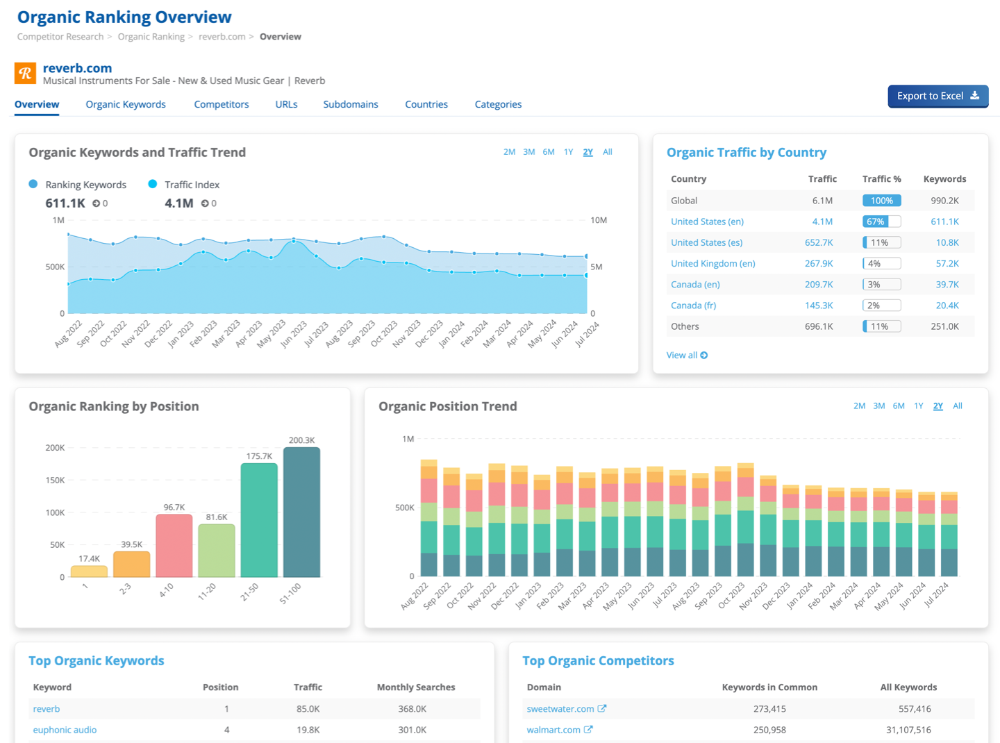 Dragon Metrics ranking research