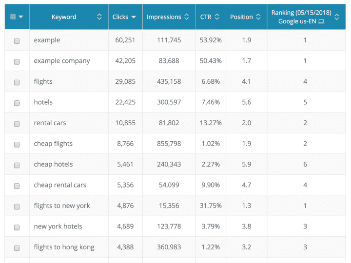 Google Search Console Rankings Product Tour Dragon Metrics