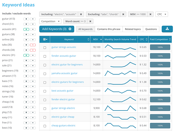 Keyword Stats 2020-10-23 at 15_09_08 hotsell