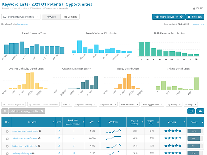 Keyword Stats sales 2020-10-23 at 15_09_08