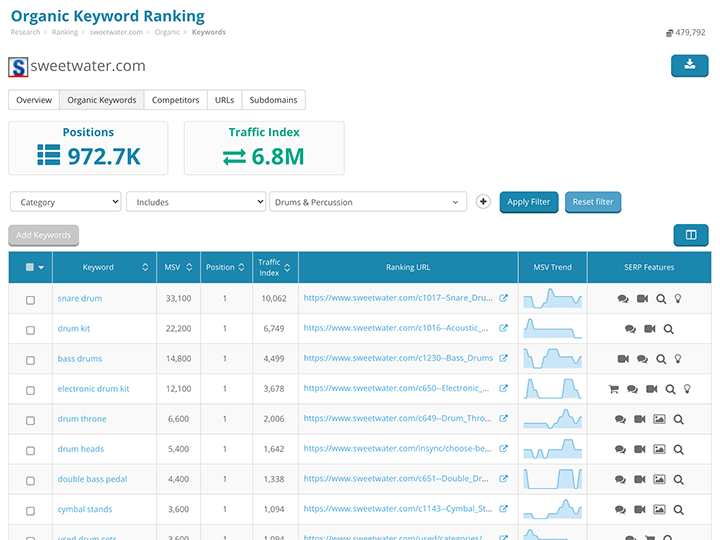 Keyword Stats cheap 2020-10-23 at 15_09_08