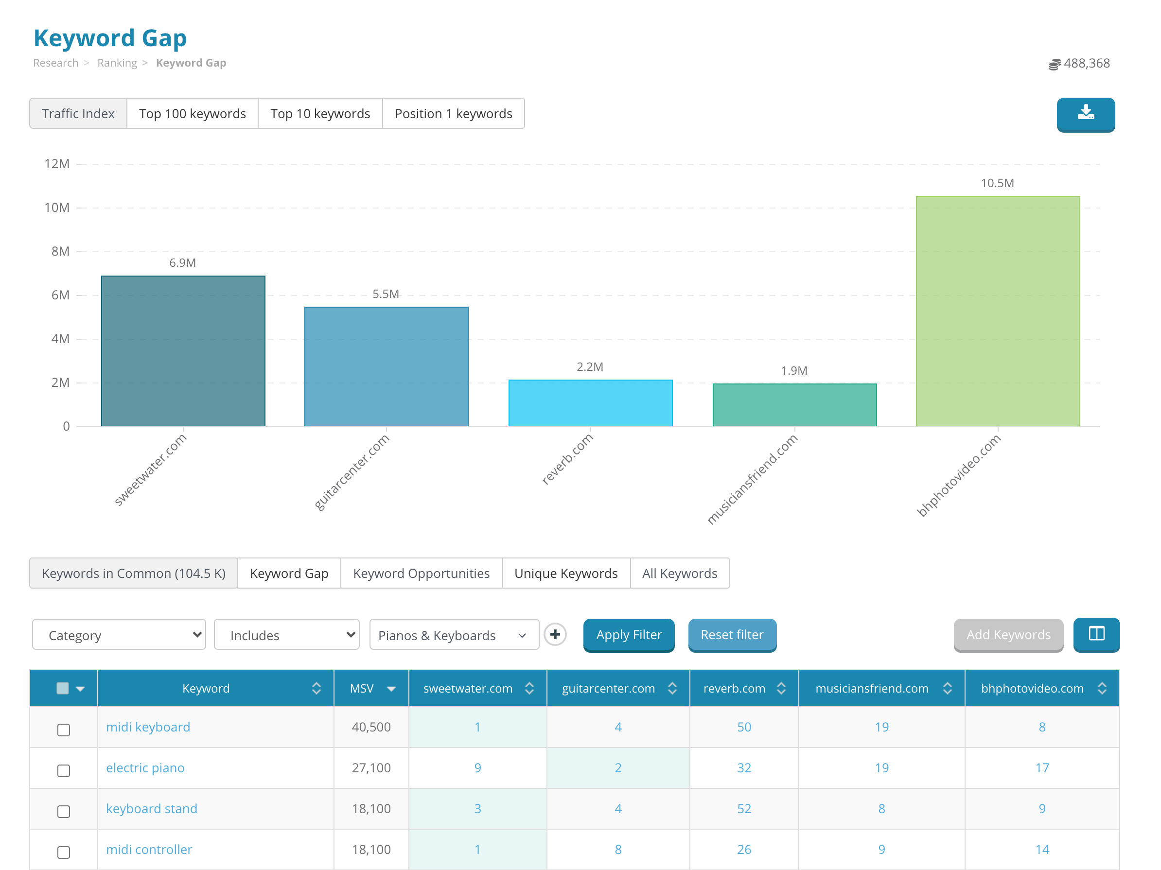 Keyword Stats 2020-10-23 at hotsell 15_09_08