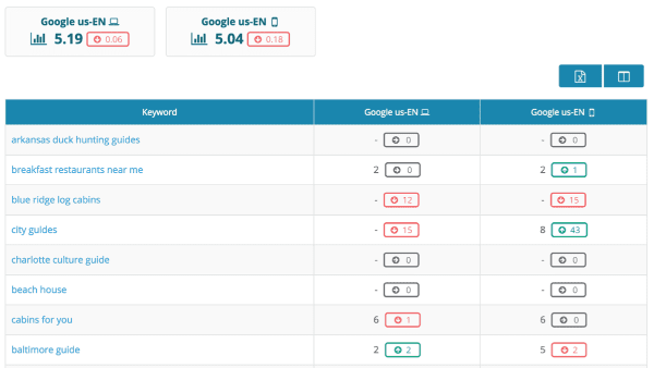 Get sales rank tracker