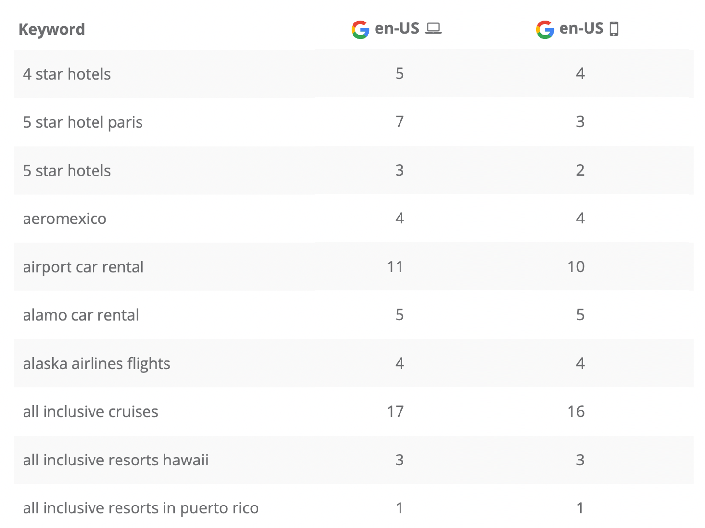 Dragon Metrics desktop vs mobile ranking report