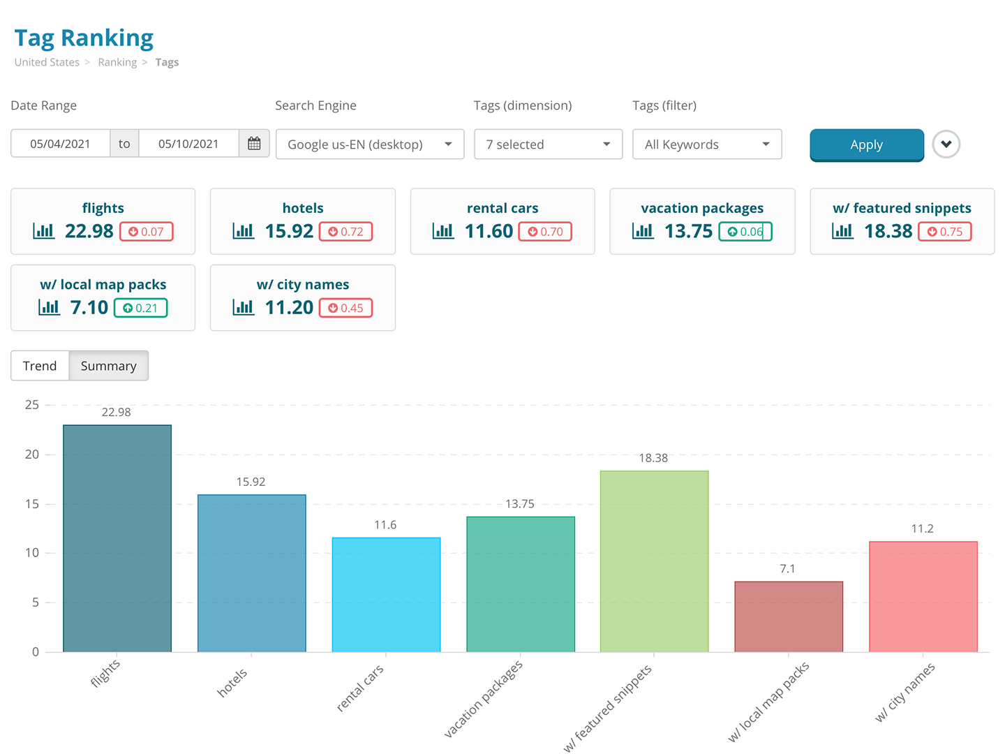 Rank Tracking Tool, Rank Checking Software Product Tour Dragon Metrics