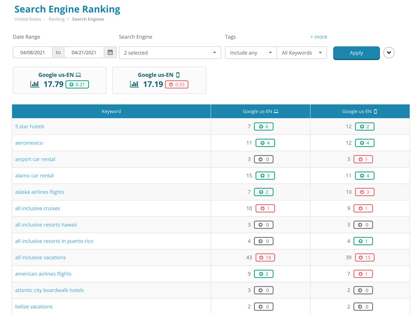 Rank Tracking Tool, Rank Checking Software Product Tour Dragon Metrics