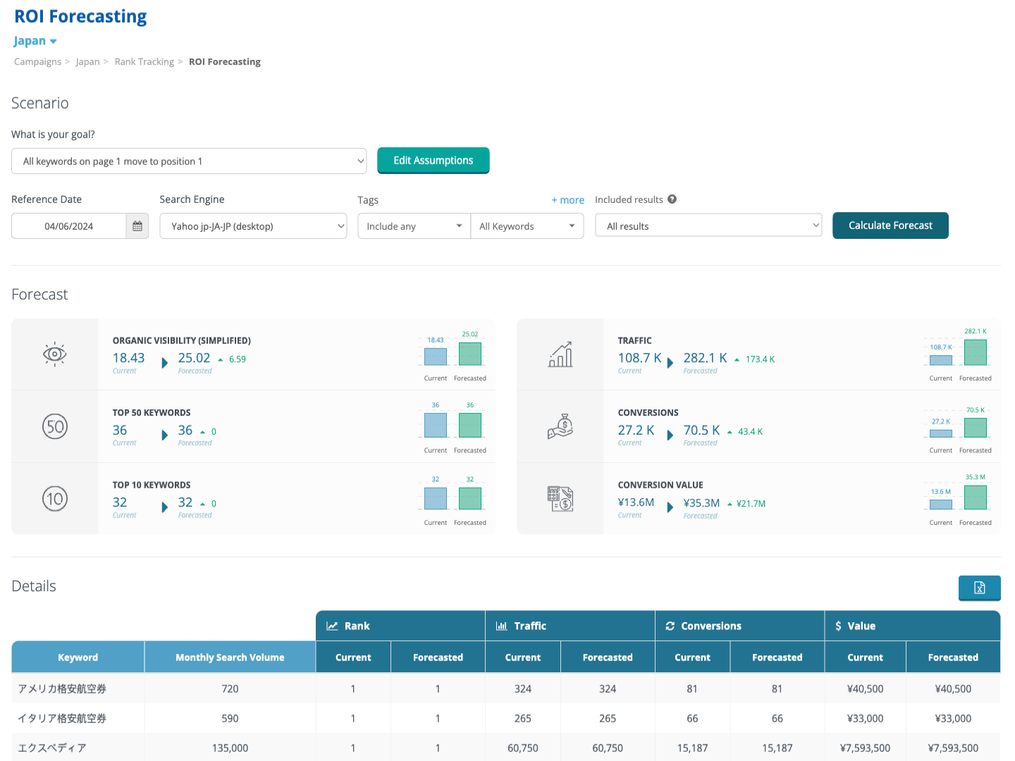 Dragon Metrics international ROI forecasting