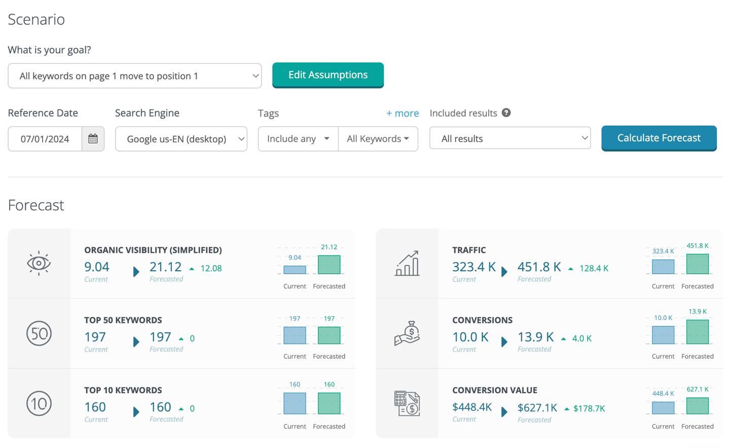 Dragon Metrics roi forecaster