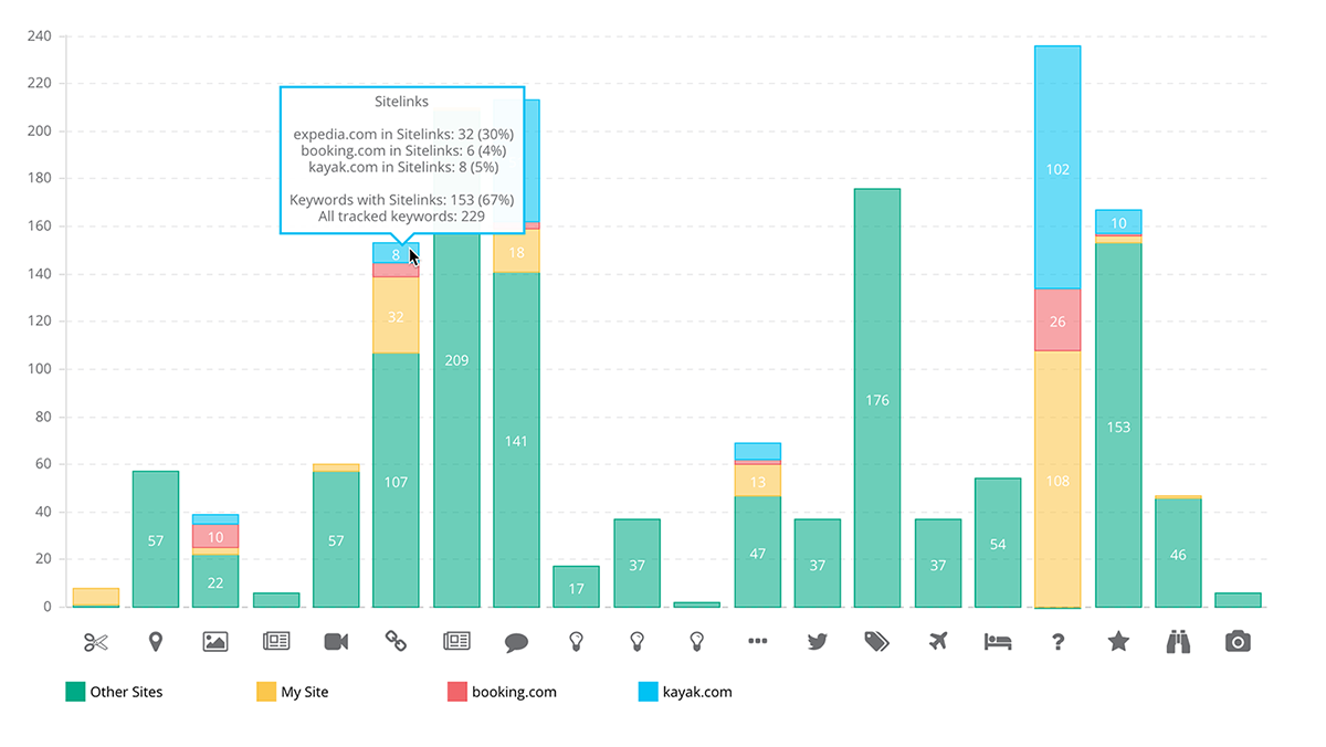 SERP Feature Tracking and Universal Results Product Tour Dragon Metrics
