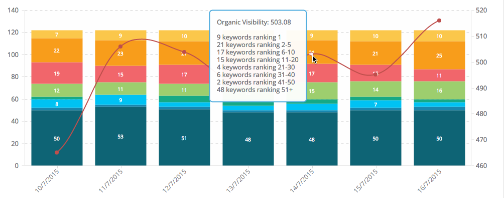 organic-visibility