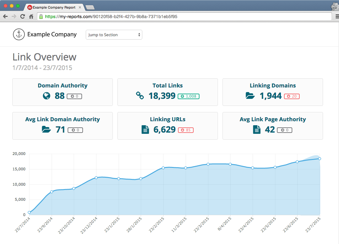 White Labeled SEO Reports