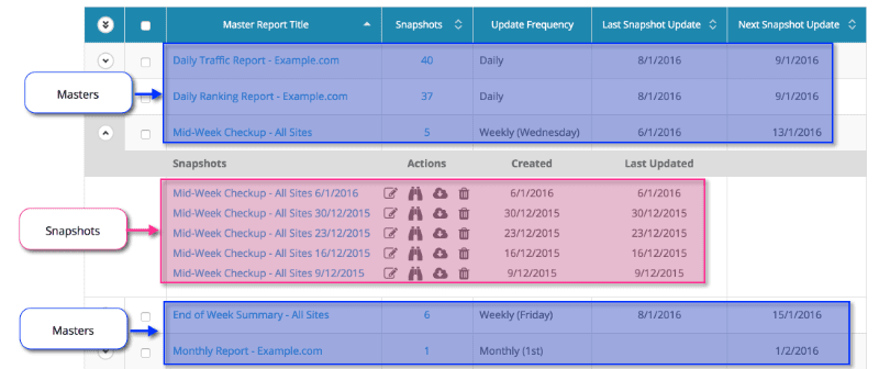 Scheduled Reports