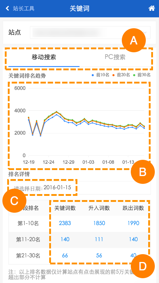 How to Use Baidu Webmaster Tools to Optimize SEO for China
