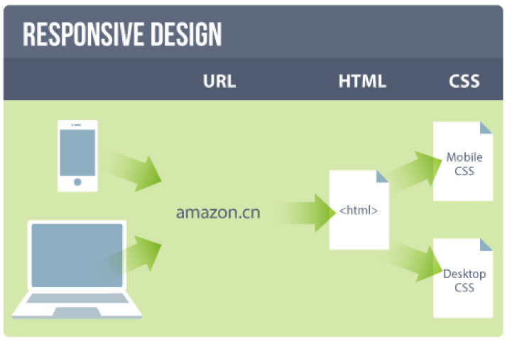 Televend Market Url