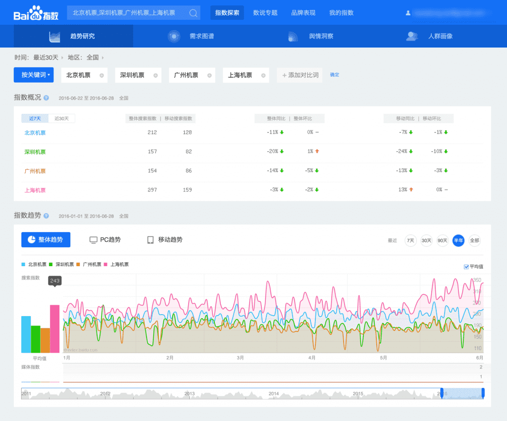 The Ultimate Guide to Keyword Research for Baidu SEO | Dragon Metrics