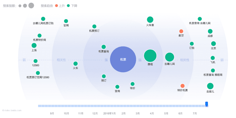 baidu-index-keyword-radar