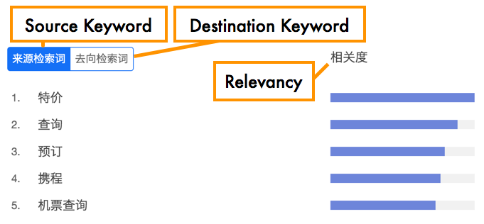 baidu-index-source-destination-keyword