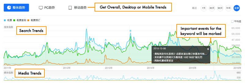 baidu-index-trends