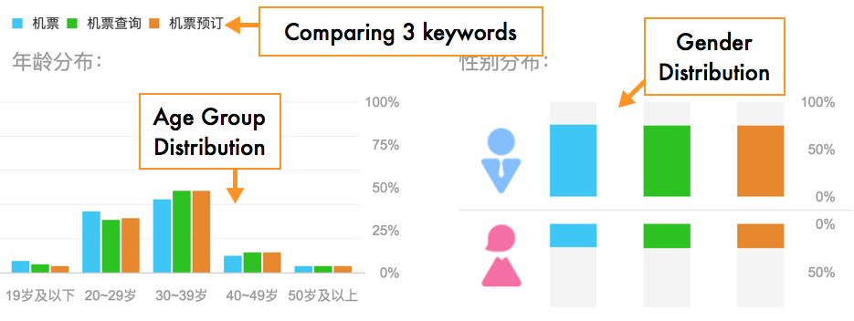 baidu-index-demographics