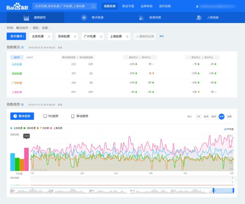 baidu-index