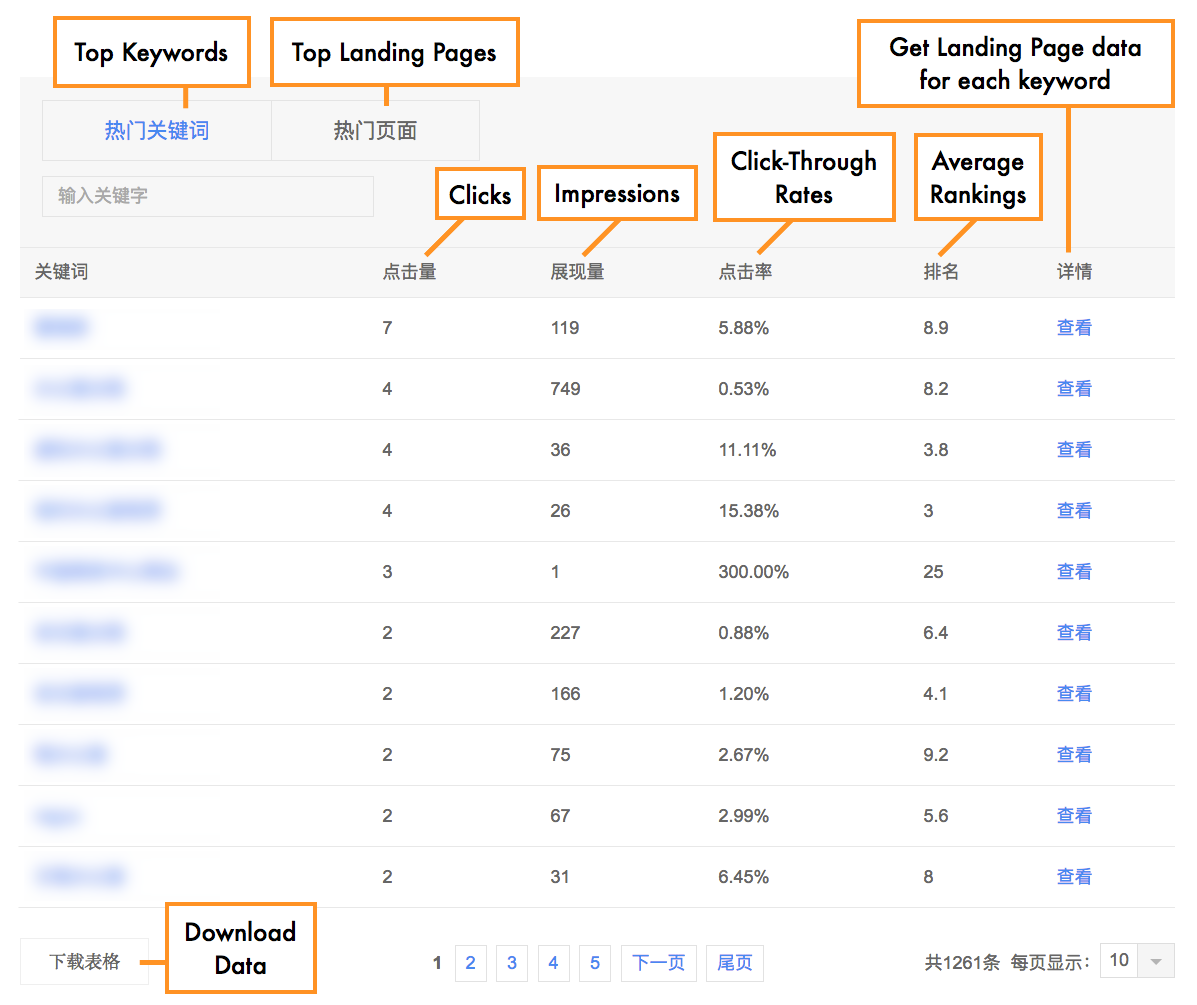 baidu-webmaster-tools-metrics