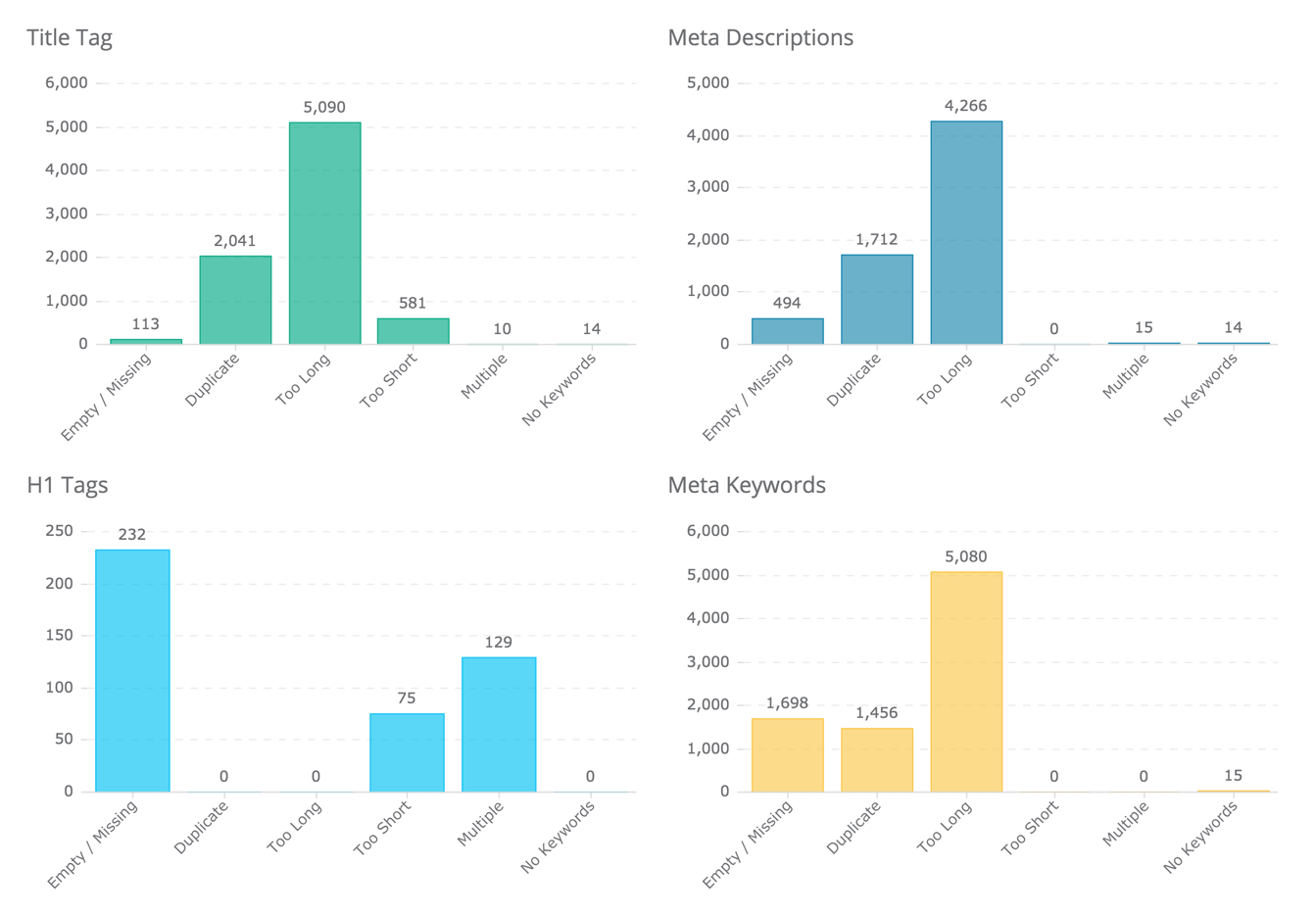 content-optimize