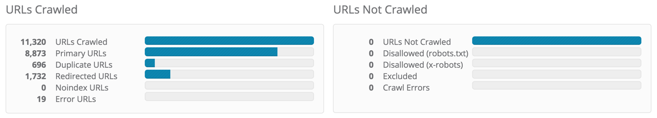 crawlability-dm