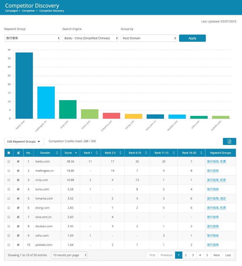 dragon-metrics-competitors-discovery