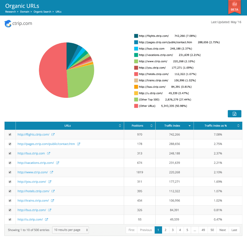 organic-urls-dragon-metrics