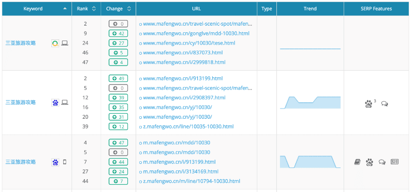 all-ranking-urls