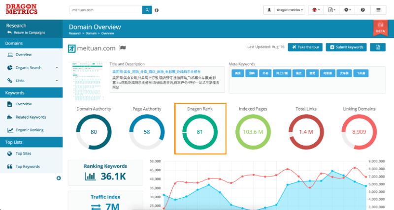 Dragon Rank Baidu Domain Authority