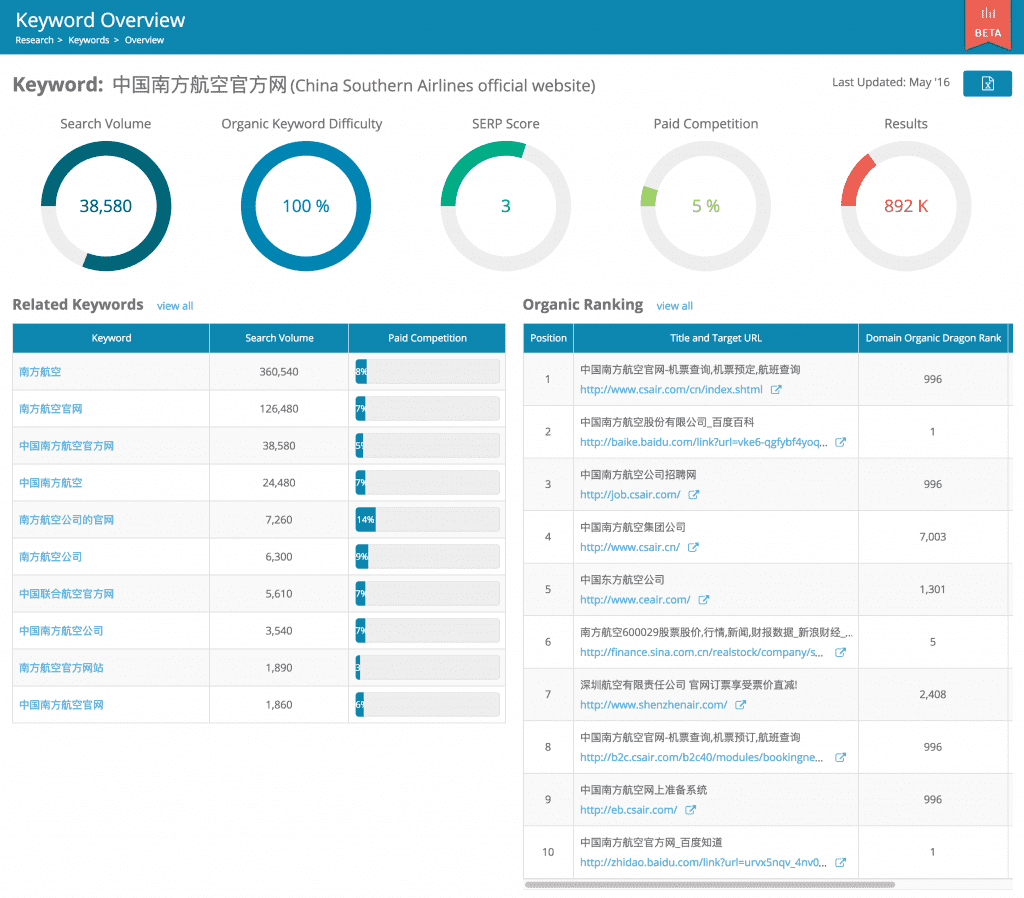The Ultimate Guide to Keyword Research for Baidu SEO | Dragon Metrics