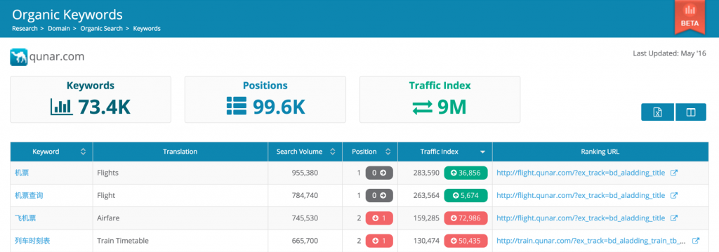 The Ultimate Guide to Keyword Research for Baidu SEO | Dragon Metrics