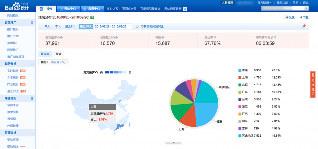 Analytics and Reporting Guide for Baidu SEO | Dragon Metrics
