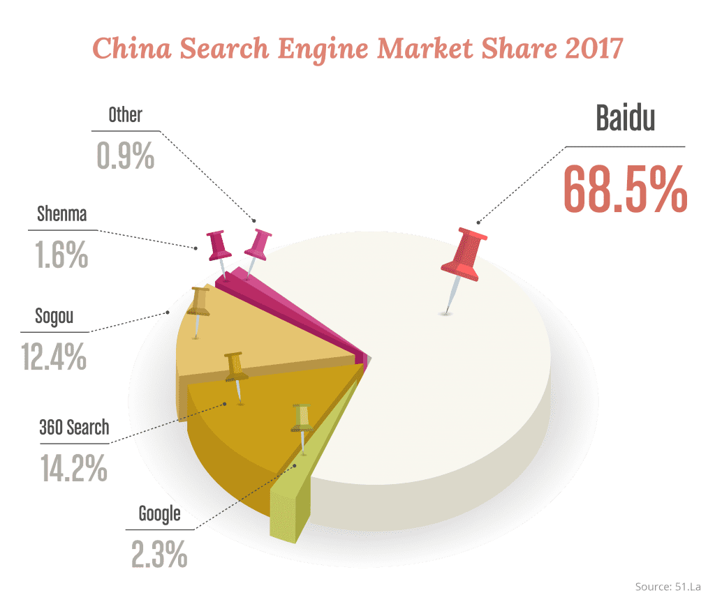 Share china. China Searcher. Chinese search engine. China search. China search product РУЗД.