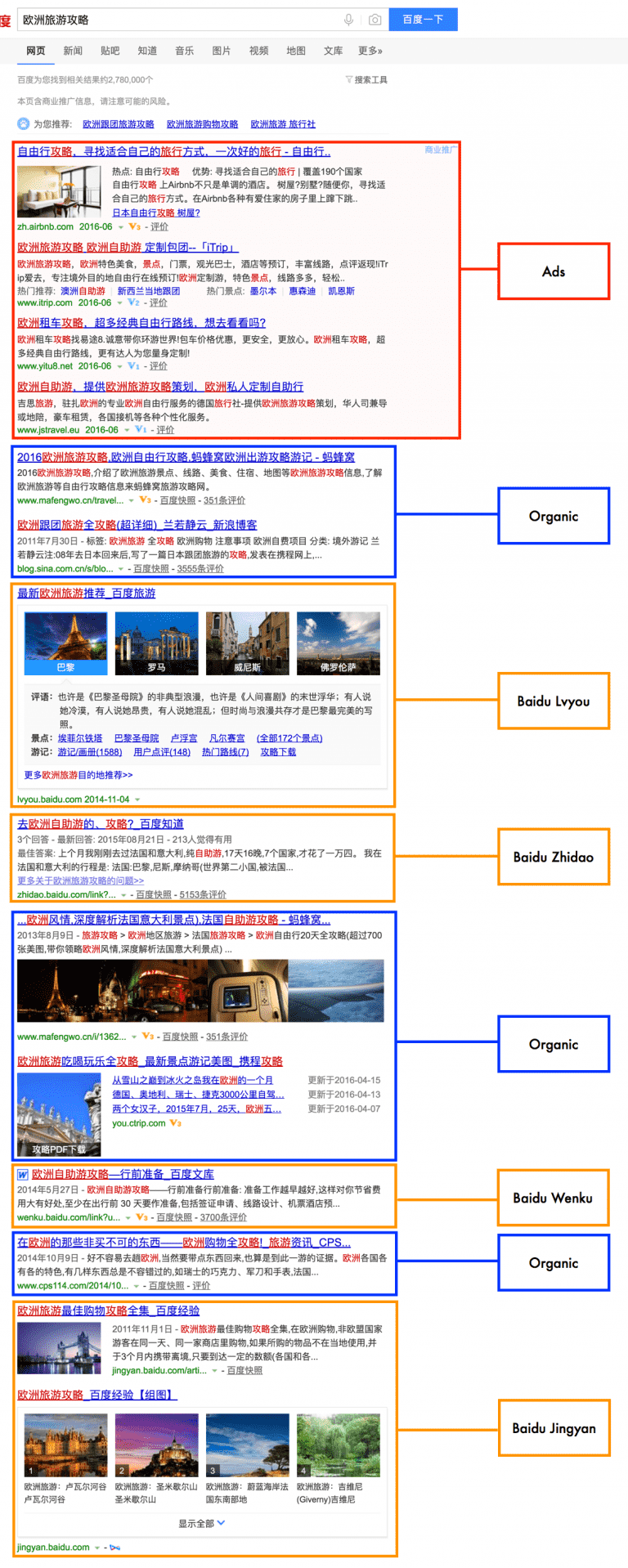 The Ultimate Guide to Baidu SEO in China | Dragon Metrics