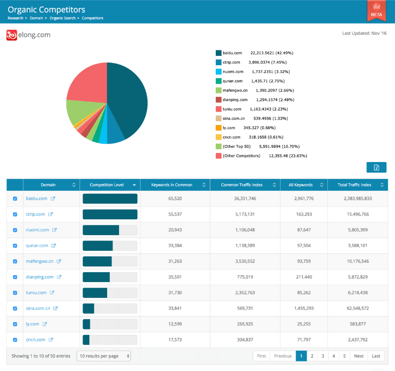 dragon-metrics-organic-competitors